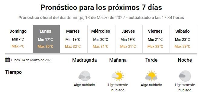 El pronóstico extendido para esta semana en Córdoba.