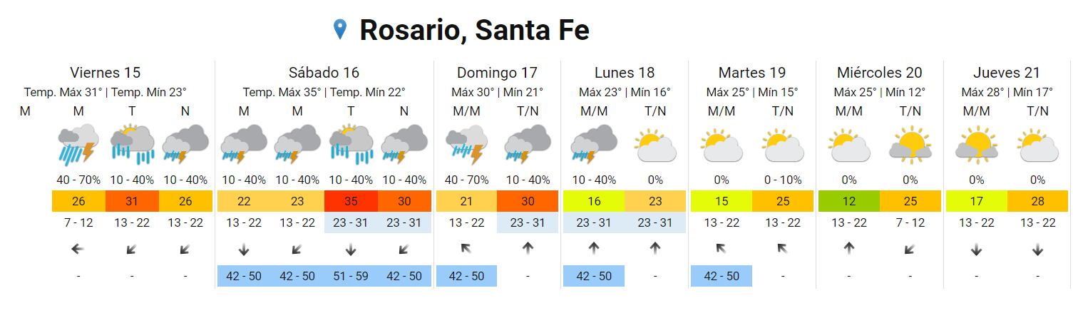 Lluvia y calor: dos constantes de la primavera