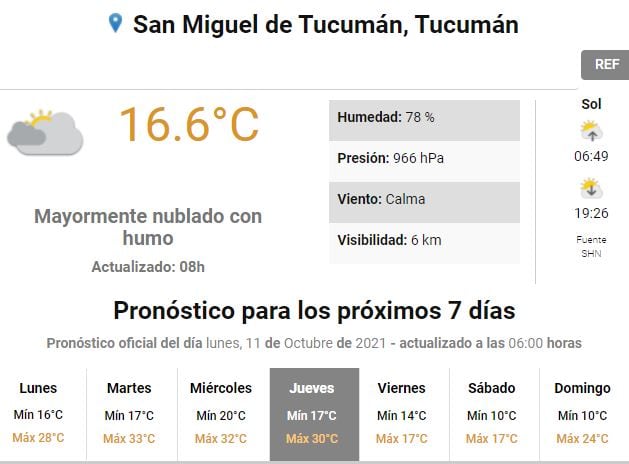 Clima en Tucumán.