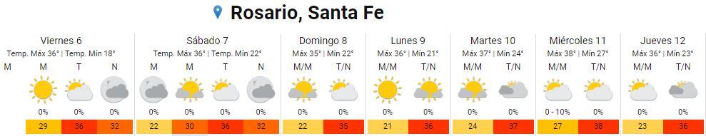 Así estará el tiempo en Rosario del 6 al 12 de enero.