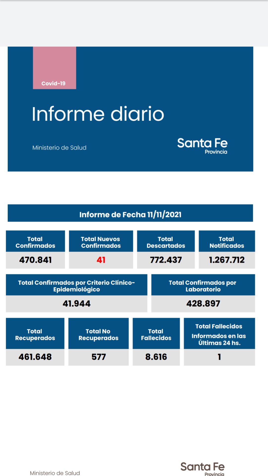 Casos de coronavirus en Santa Fe del 11 de noviembre de 2021