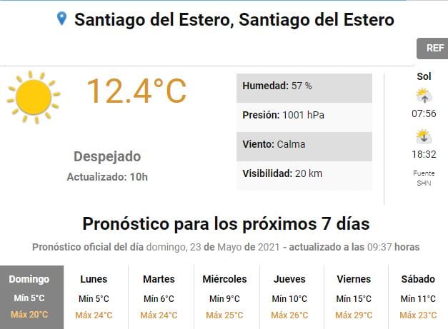 Pronóstico del tiempo.