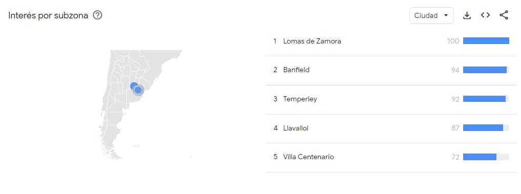 Lomas de Zamora fue el distrito con mayor frecuencia de búsqueda sobre el escándalo.