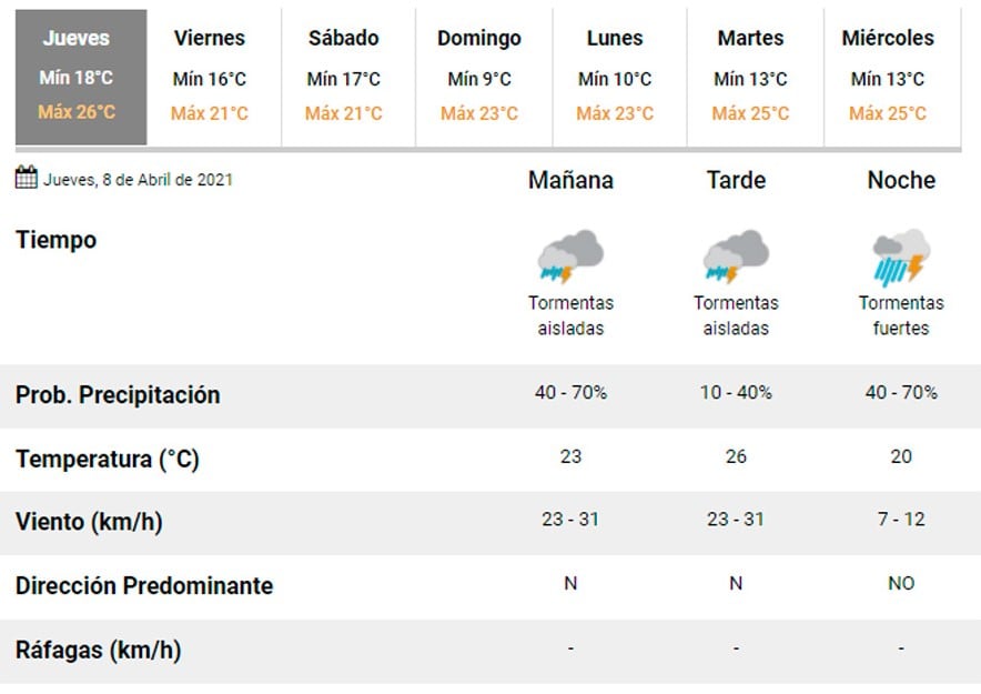 Pronóstico Carlos Paz.