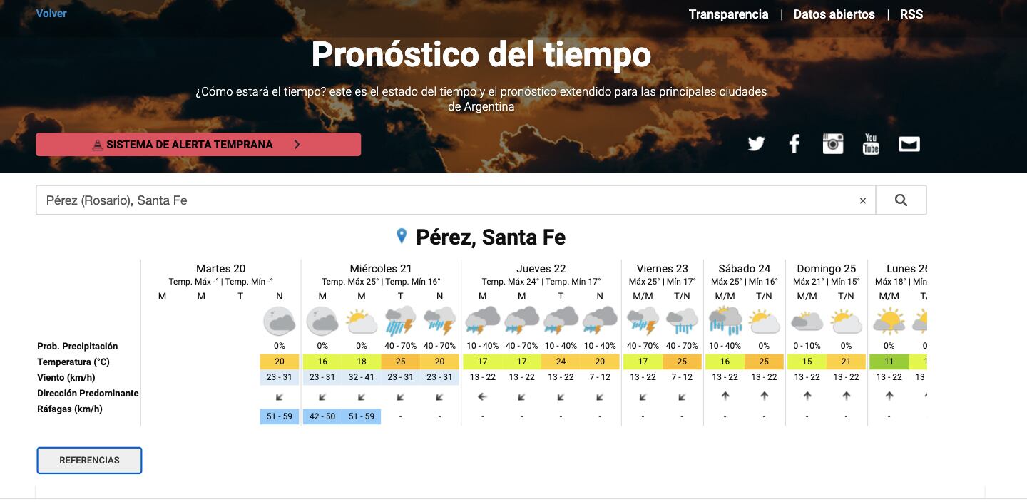 Servicio Meteorológico Nacional