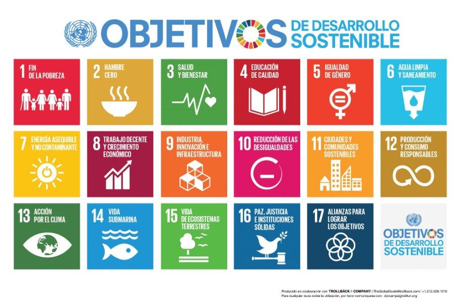 Agenda 2030