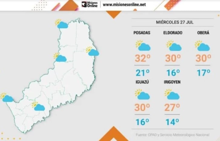 Miércoles con estabilidad y altas temperaturas en Misiones.