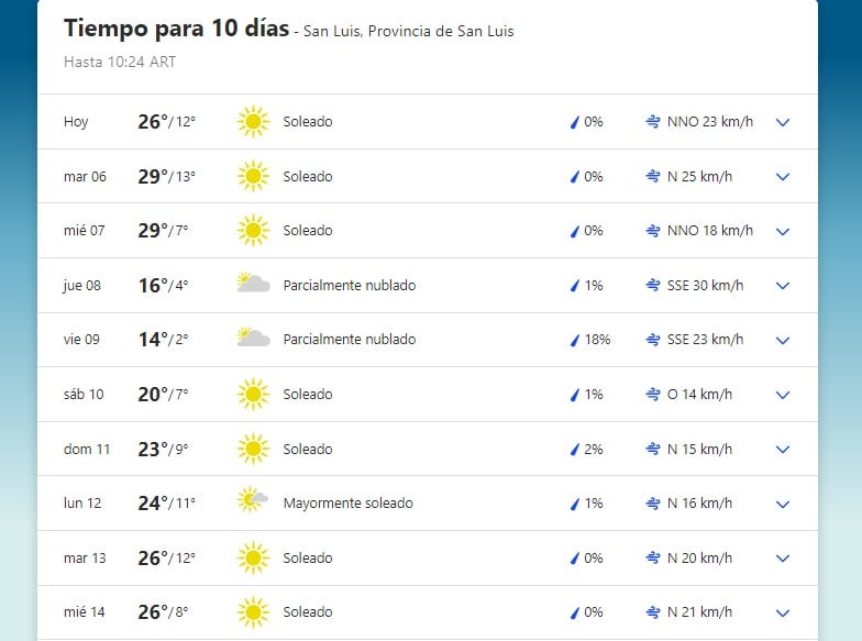 Pronóstico extendido a 10 días, San Luis