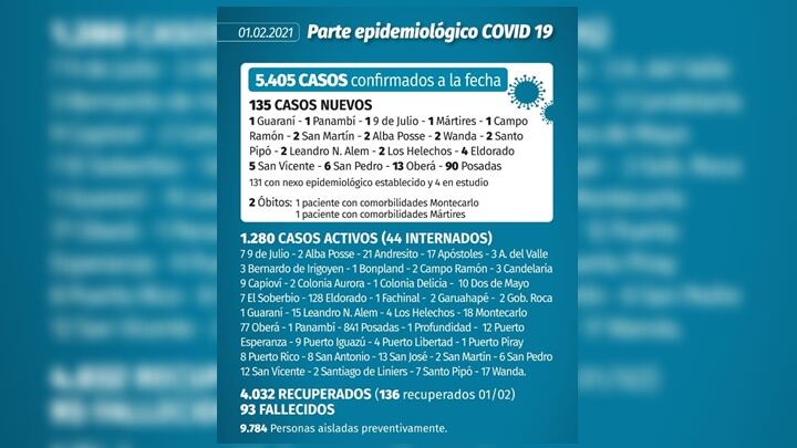 Parte epidemiológico del Ministerio de Salud de Misiones