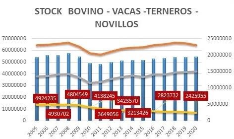 Análisis del cierre de exportaciones de carne