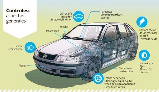Estos son las principales aspectos que se realizan en la Revisión Técnica Obligatoria.