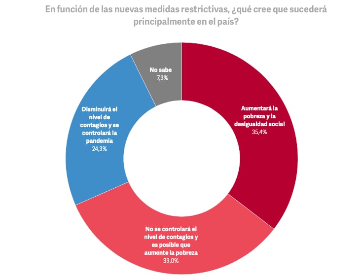 Infografía: Clarín