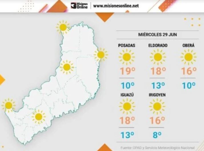 Miércoles con estabilidad en la región.