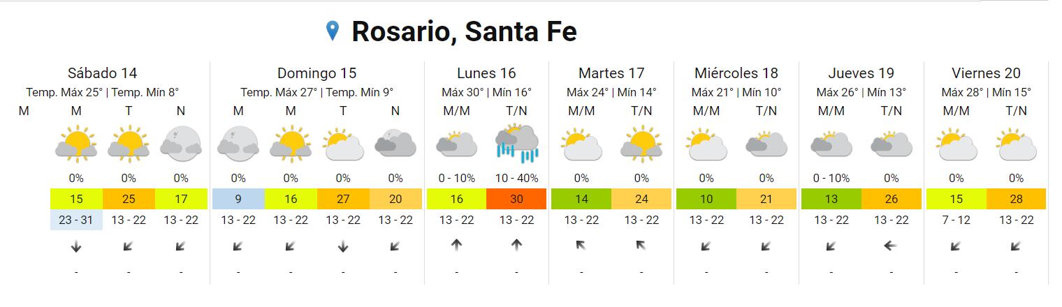 El tiempo estará ideal para aprovechar afuera