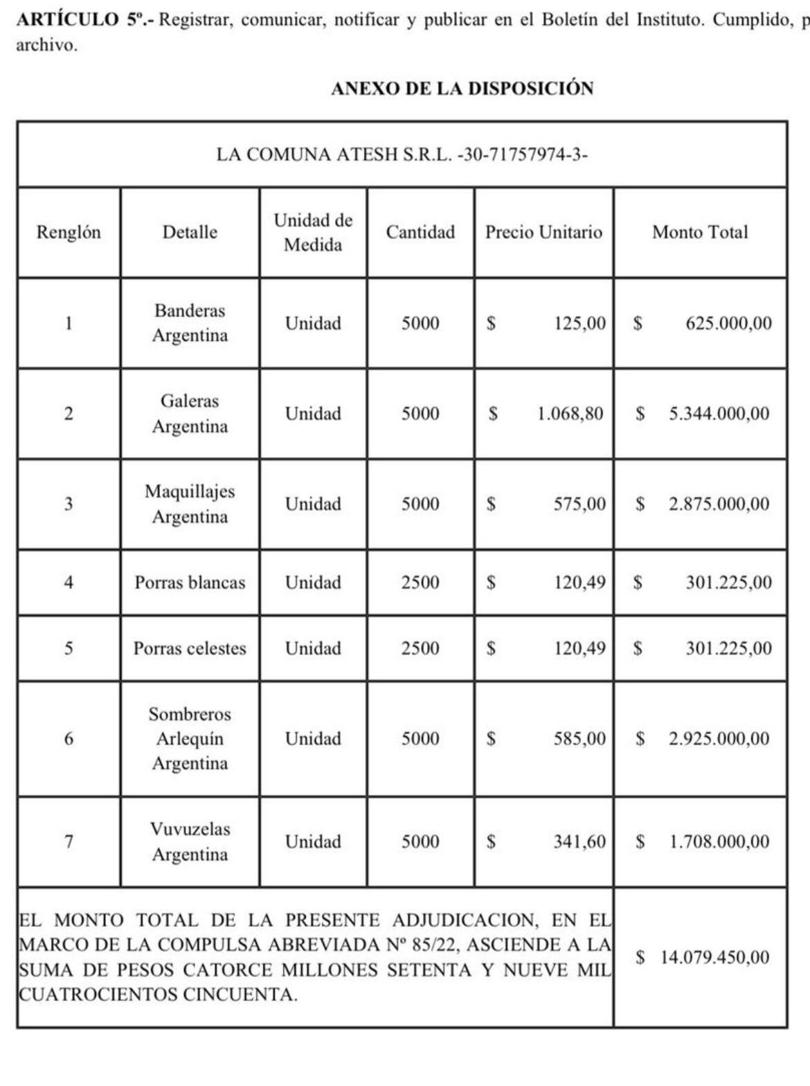 Gastos millonarios del PAMI para el Mundial