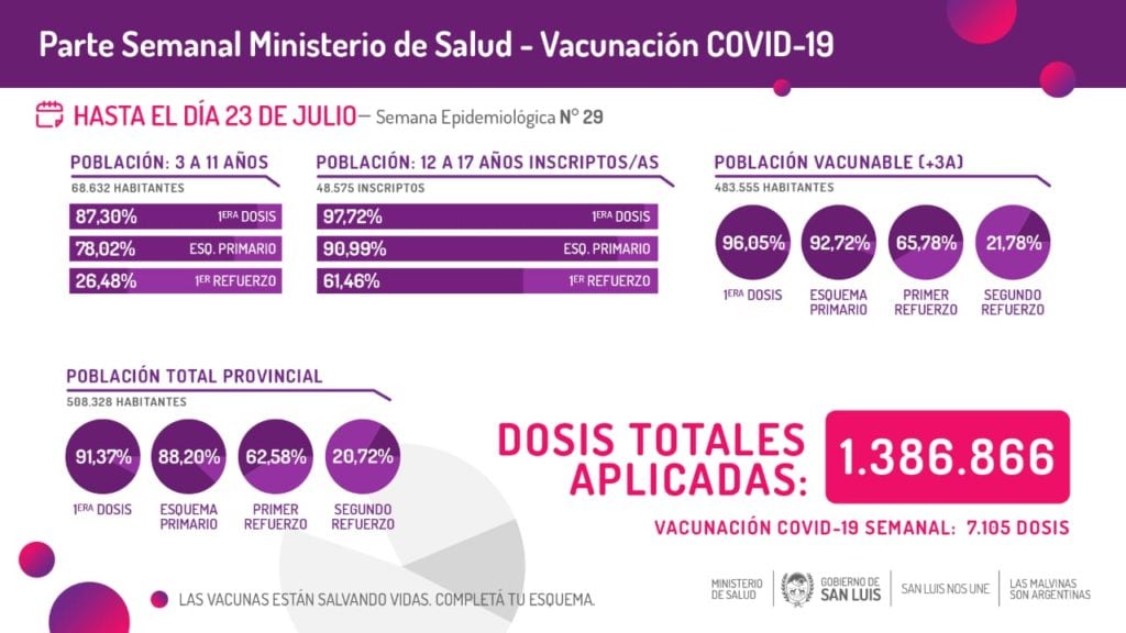 Reporte Covid San Luis