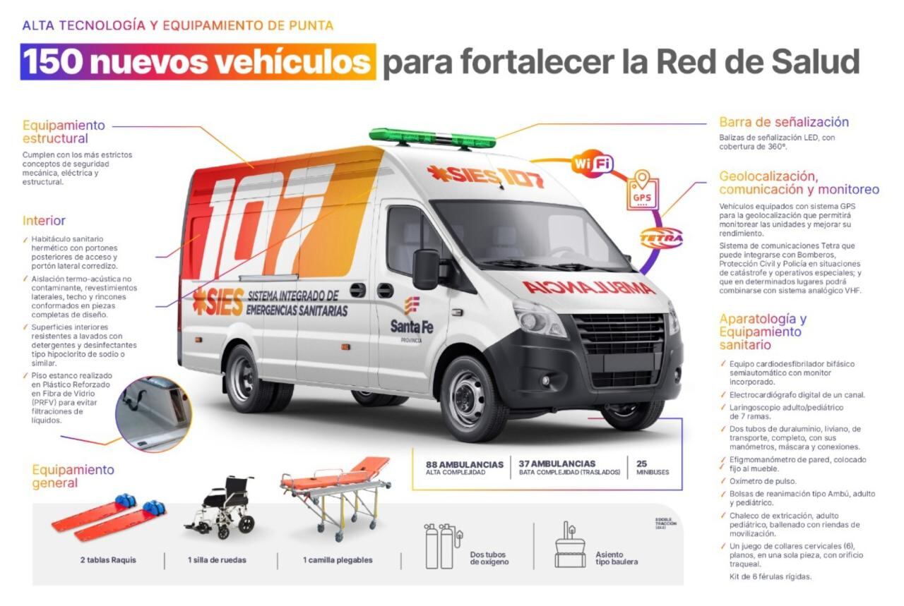 El detalle de las ambulancias que comprará el gobierno de Santa Fe