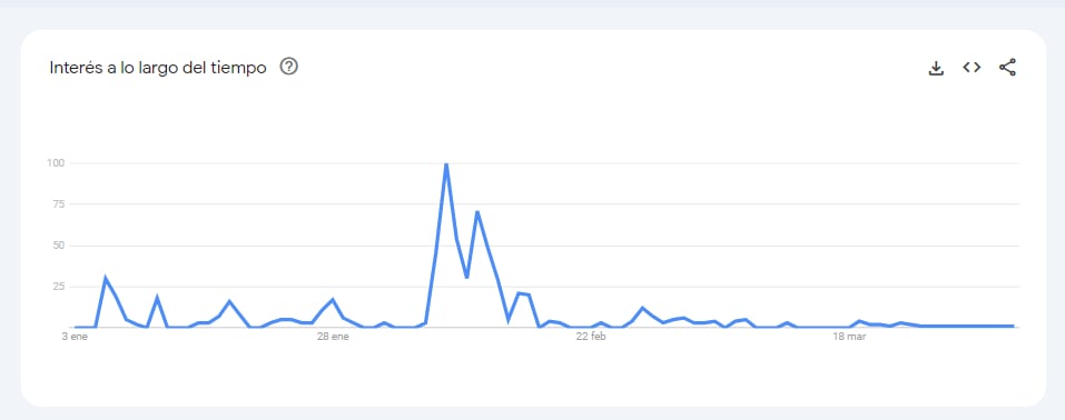 Cuáles fueron las curiosidades sobre Pedro Rosemblat en Google