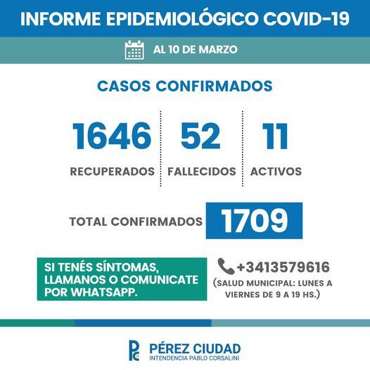 Es el segundo día consecutivo que no se registraron casos (Facebook)