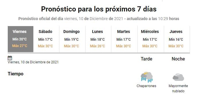 Clima Gualeguaychú. SMN