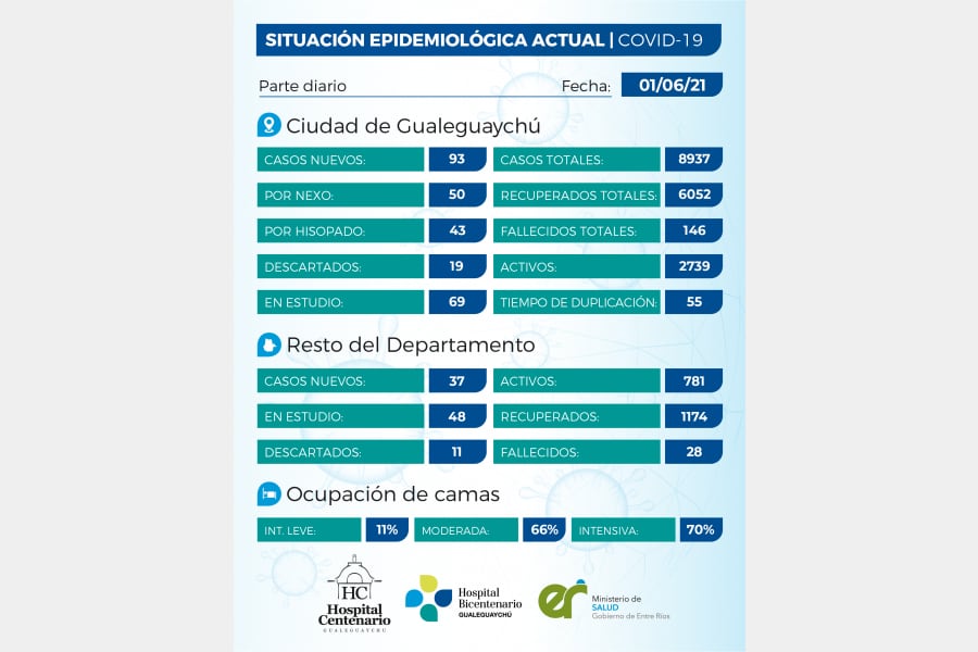 Hospital Gualeguaychú