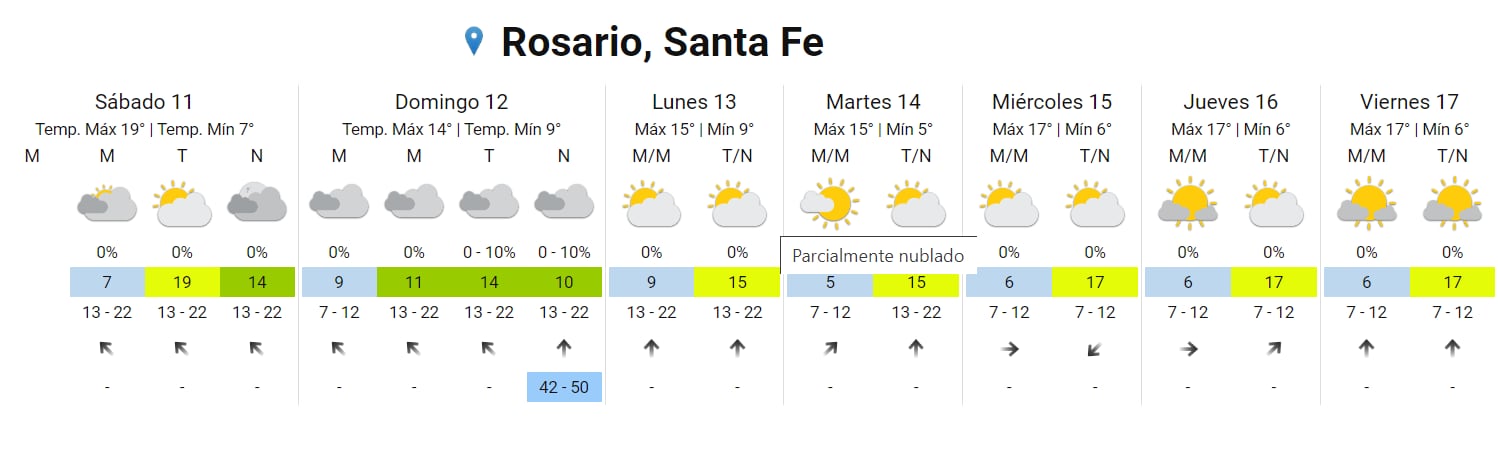 El tiempo estará fresco pero agradable