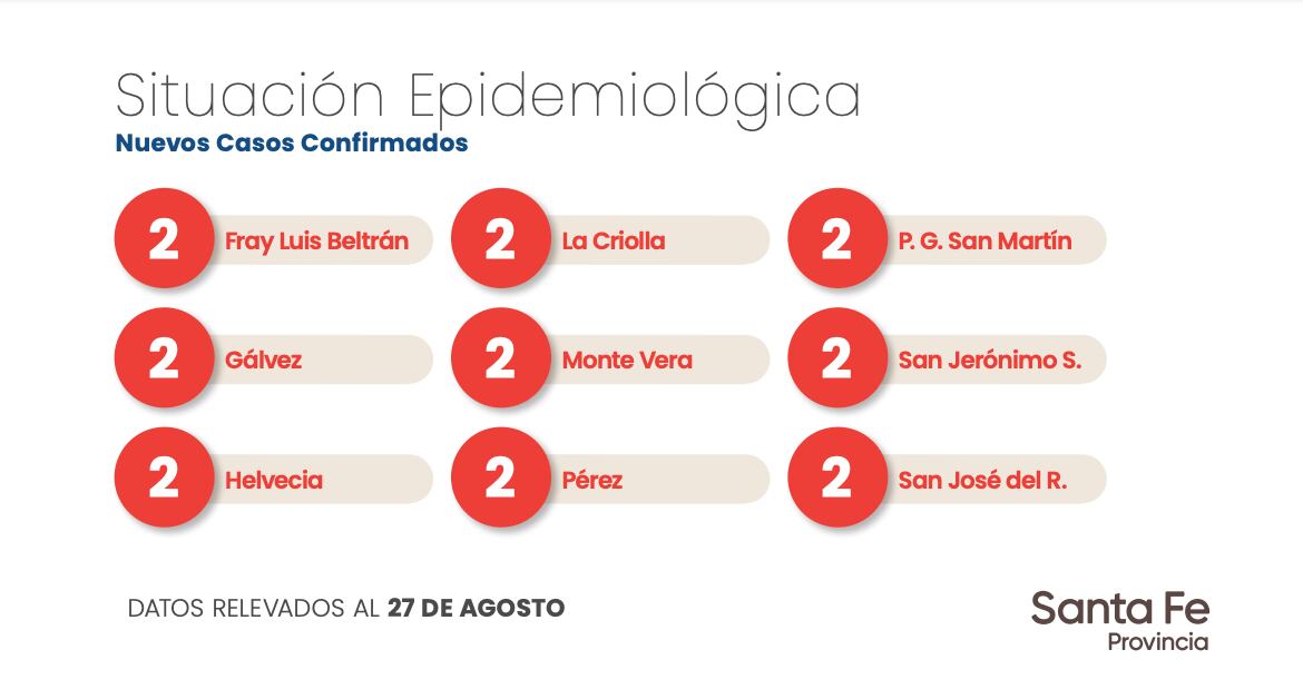 Datos aportados por el Gobierno de Santa Fe