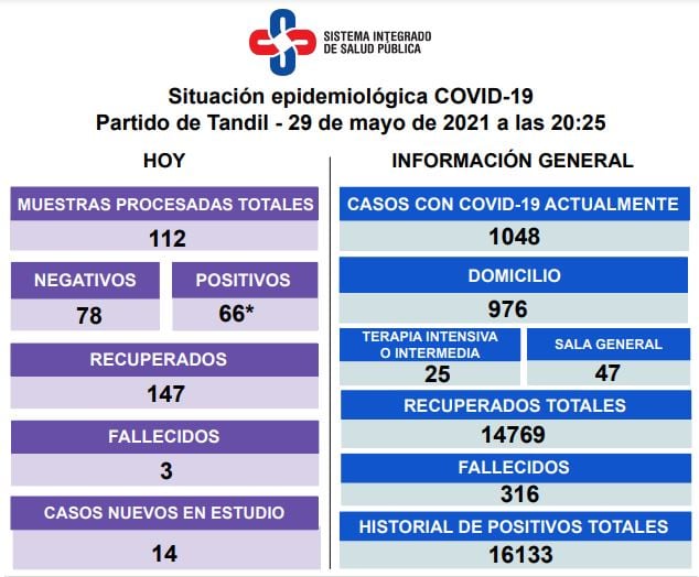 Coronavirus en Tandil