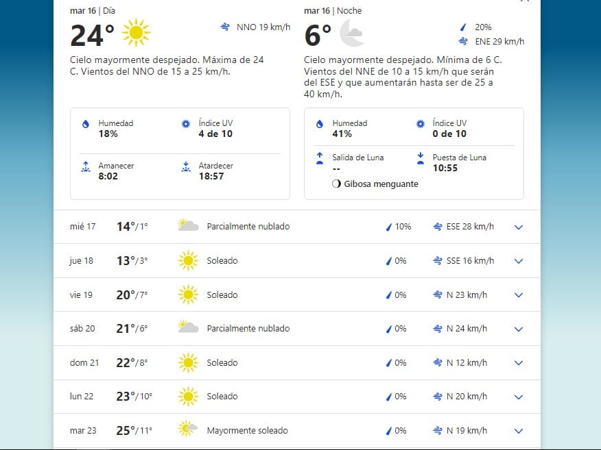 Pronóstico extendido para San Luis