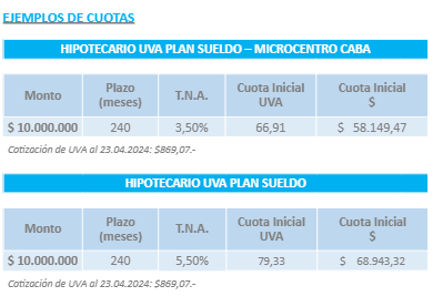 El banco ofrece dos líneas hipotecarias para los interesados.