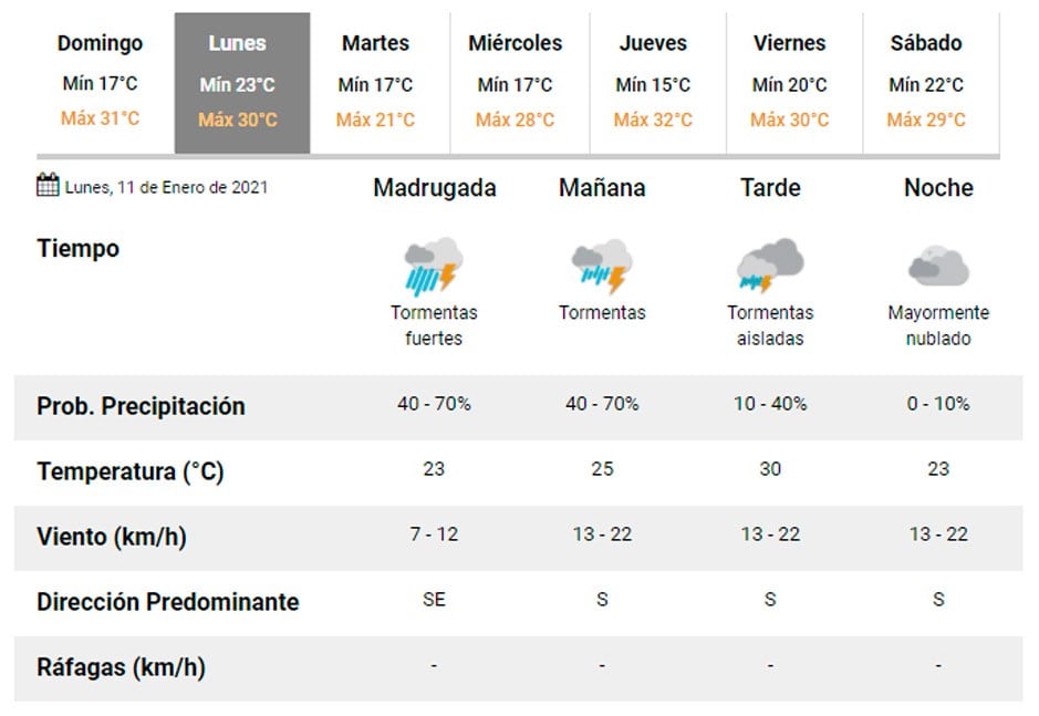 Pronóstico Carlos Paz.