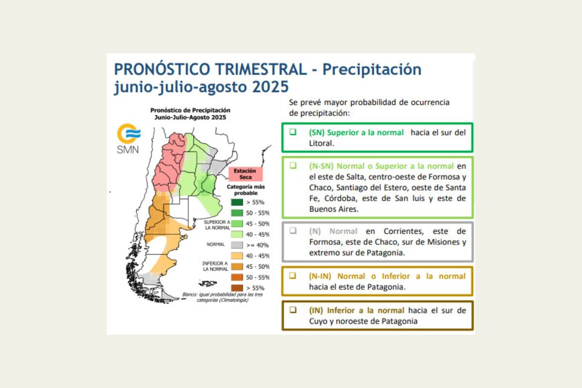 Pronóstico de lluvias