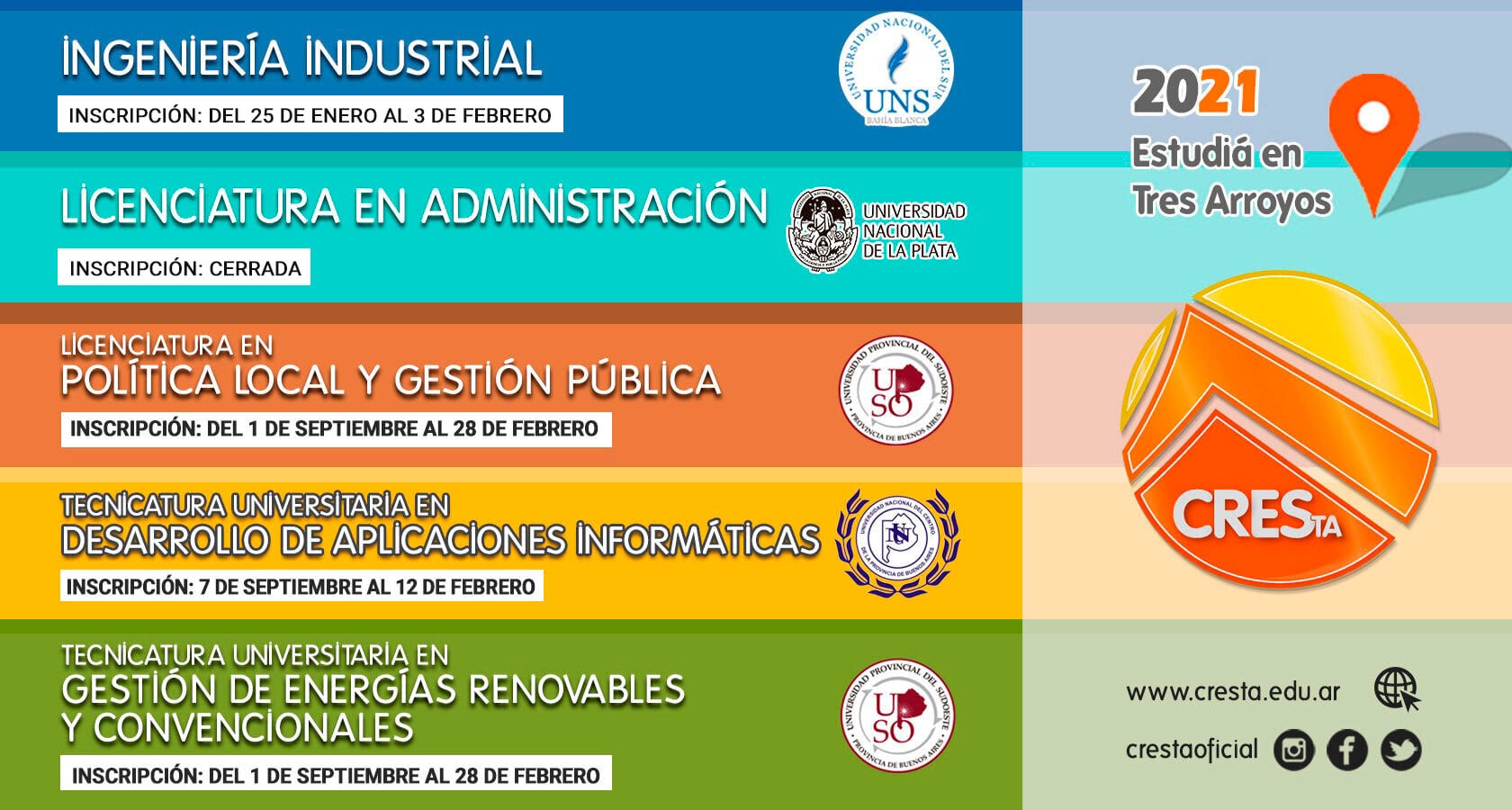 Fechas inscripción Cresta