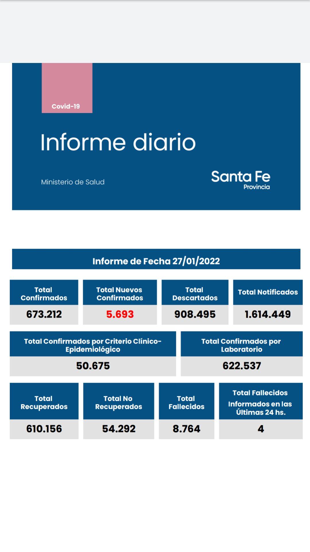 Casos de coronavirus en Santa Fe del 27 de enero de 2022. (Gobierno de Santa Fe)