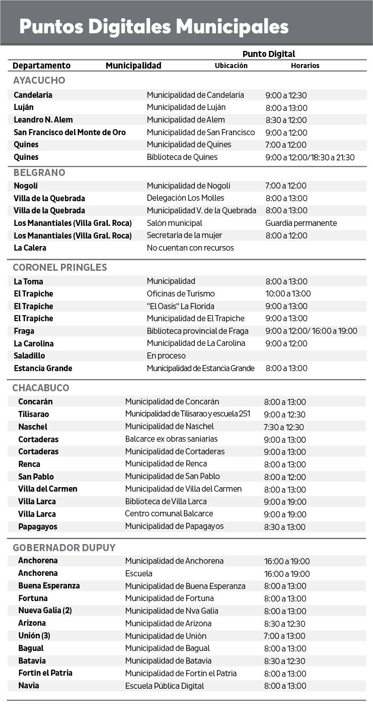 Puntos Municipales para ayudar a completar el Censo Digital en San Luis.