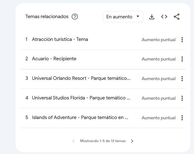 Los parques de atracciones más buscados en Google.