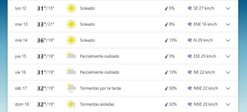 Pronóstico extendido para San Luis