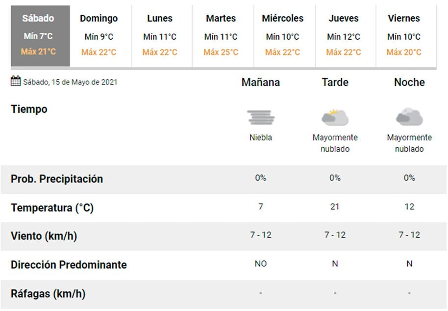 Pronóstico Carlos Paz.