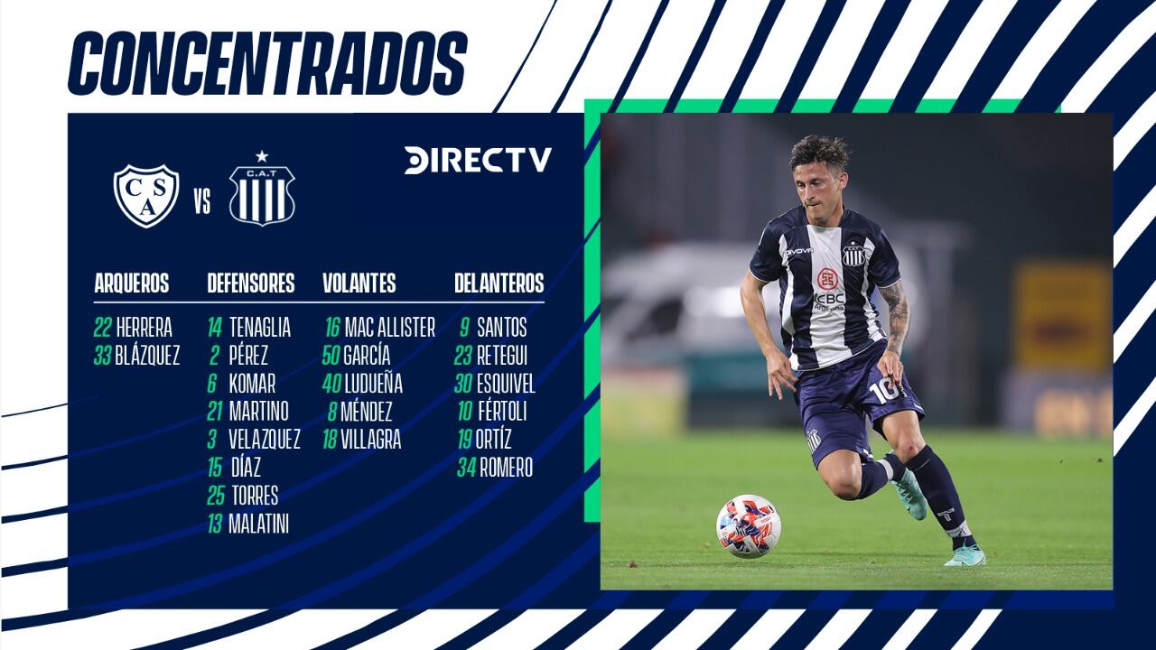 La lista de concentrados de Talleres para la visita a Sarmiento de Junín por la fecha 23 de la Liga Profesional. (Prensa Talleres)