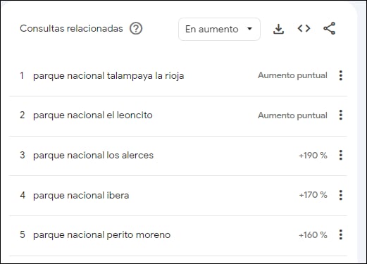 Estos son los Parques Nacionales más buscados en Argentina, según Google Trends.