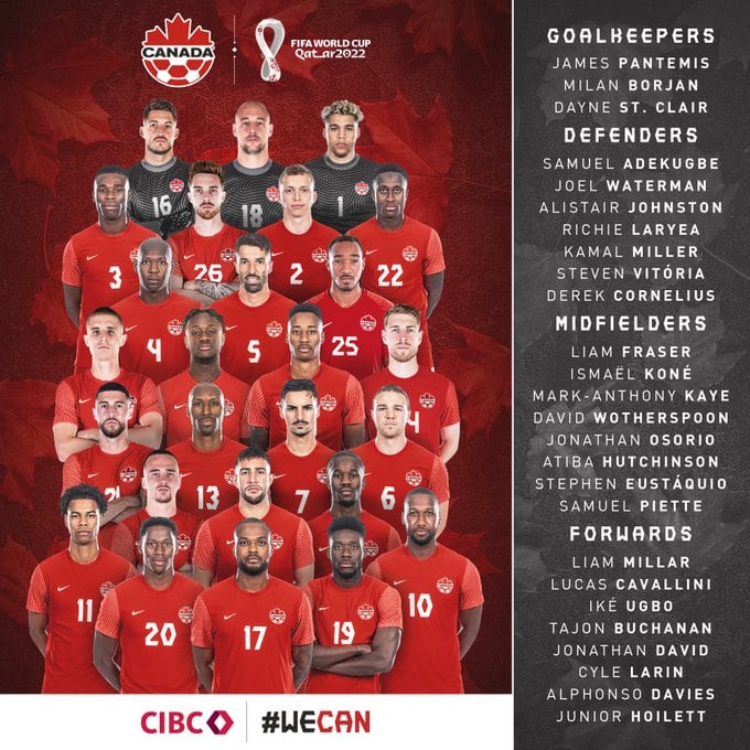 La lista de la selección de Canadá para el Mundial de Qatar 2022.