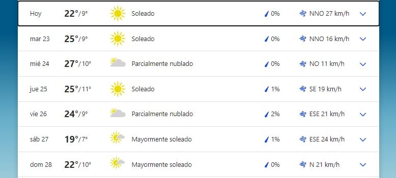 Clima para esta semana en San Luis (22 al 28 de agosto).