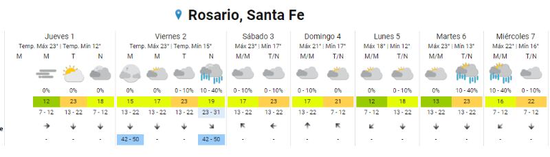 El sol se resiste a salir