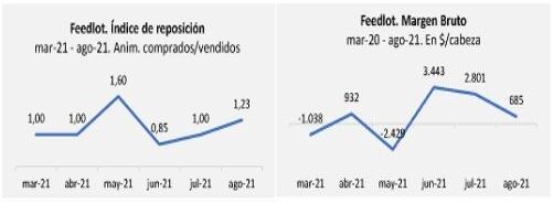 Datos FADA, MAGyP y CAF