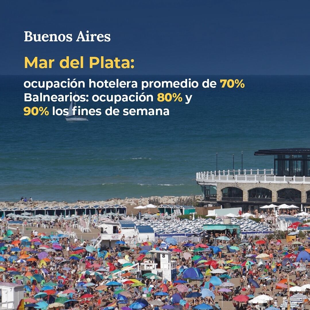 Mar del Plata, uno de los destinos más elegidos en el inicio de la temporada.