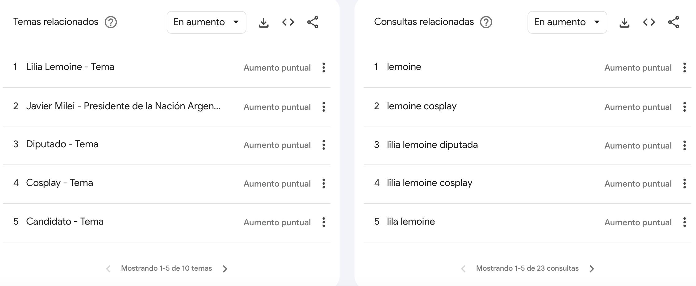 Lo más buscado sobre Lilia Lemoine en Google.