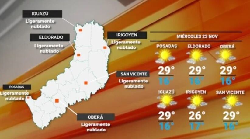 Miércoles estable y con ascensos de temperatura en Misiones.