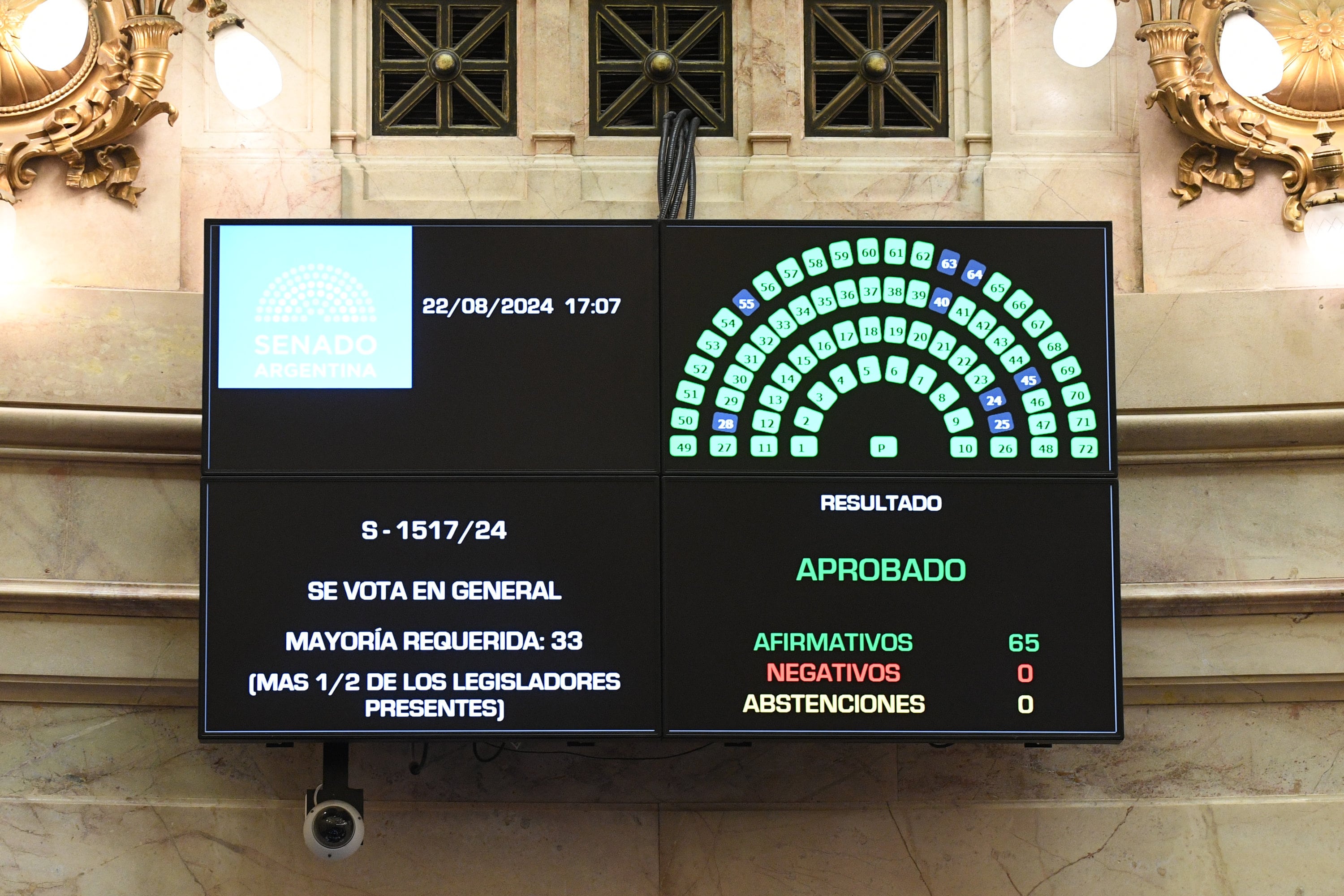 El congelamiento de dietas en el Senado se aprobó por unanimidad (Foto: Comunicación Senado)