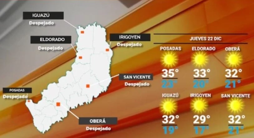 Jueves con clima caluroso y sin lluvias en Misiones.