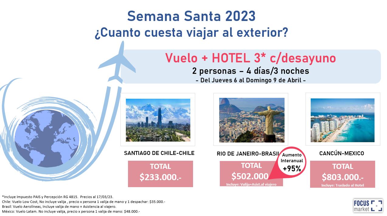 Precio de los paquetes en avión al exterior con destino a Santiago de Chile, Río de Janeiro y Cancún.